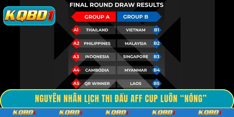 Nguyên nhân lịch thi đấu AFF Cup luôn “nóng”