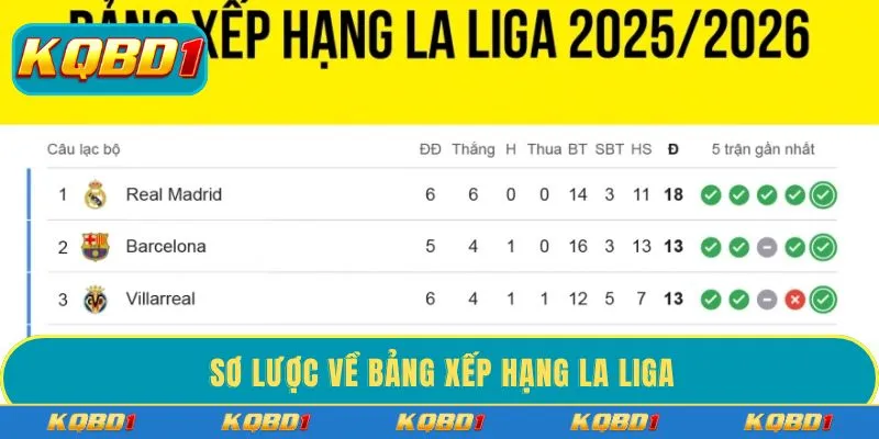 Sơ lược về bảng xếp hạng La Liga