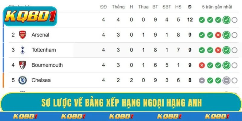 Sơ lược về bảng xếp hạng Ngoại hạng Anh