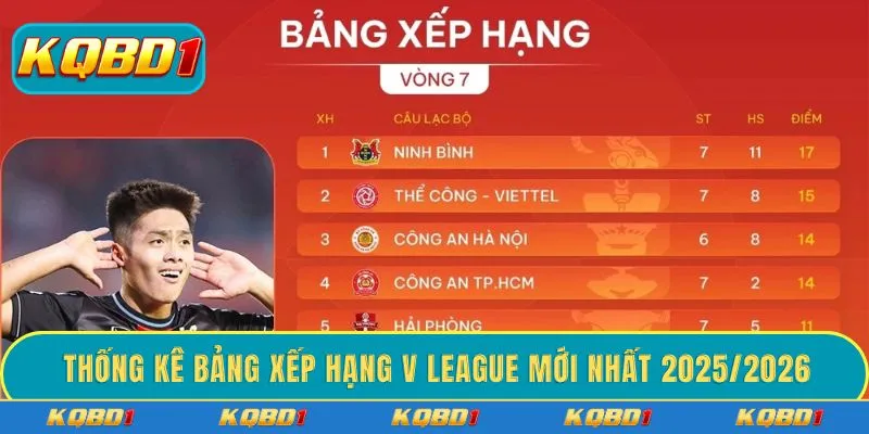 Thống kê bảng xếp hạng V League mới nhất 2025/2026