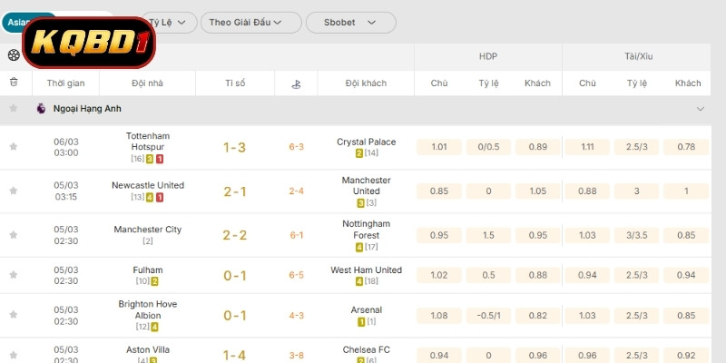 Cách tra cứu kết quả bóng đá Ngoại hạng Anh