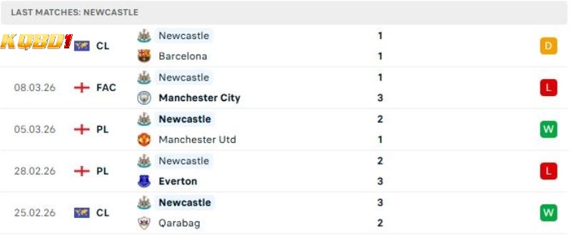 Chelsea vs Newcastle