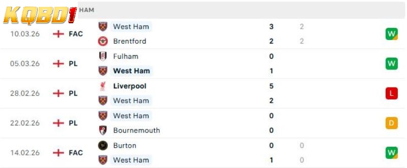 West Ham vs Man City