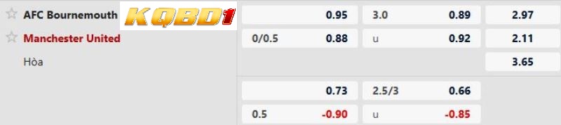 Bournemouth vs Man Utd