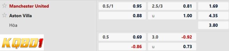 Man Utd vs Aston Villa
